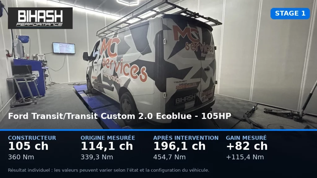 Ford Transit/Transit Custom 2.0 Ecoblue - 105HP — STAGE 1